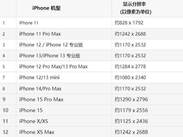 苹东至果维修分享iPhone主屏幕壁纸显得模糊怎么办