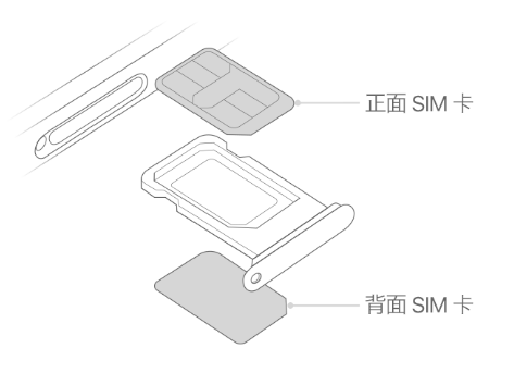 东至苹果15维修分享iPhone15出现'无SIM卡'怎么办 