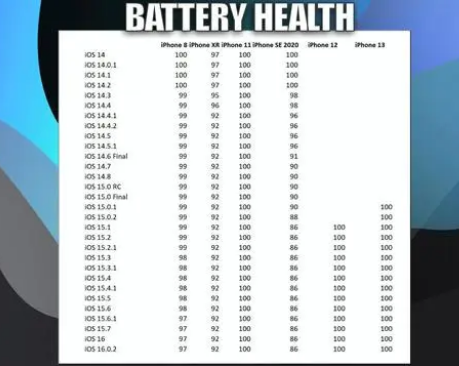 东至苹果手机维修分享iOS16.0.2值得升级吗 