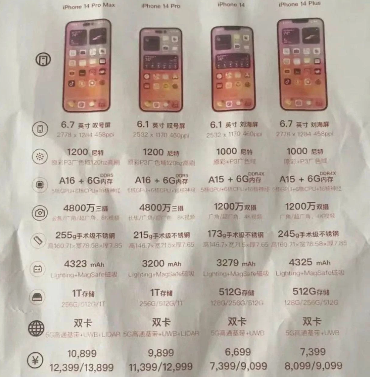 东至苹果14维修分享苹果 iPhone 14 预售价现身 