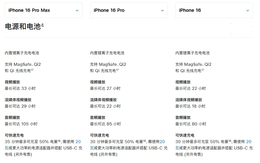 东至苹果手机维修分享 iPhone 16 目前实测充电峰值功率不超过 39W 