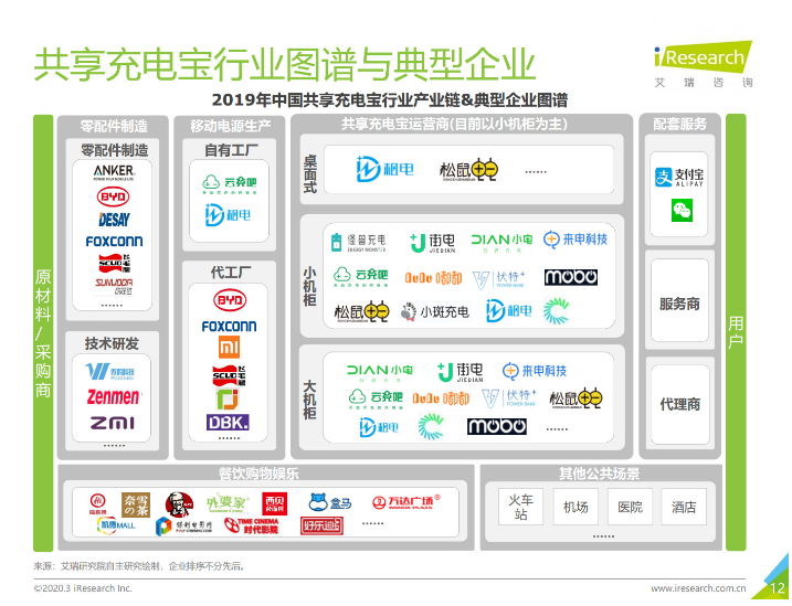 东至苹果手机维修分享iPhone 12 如何安全使用共享充电宝 